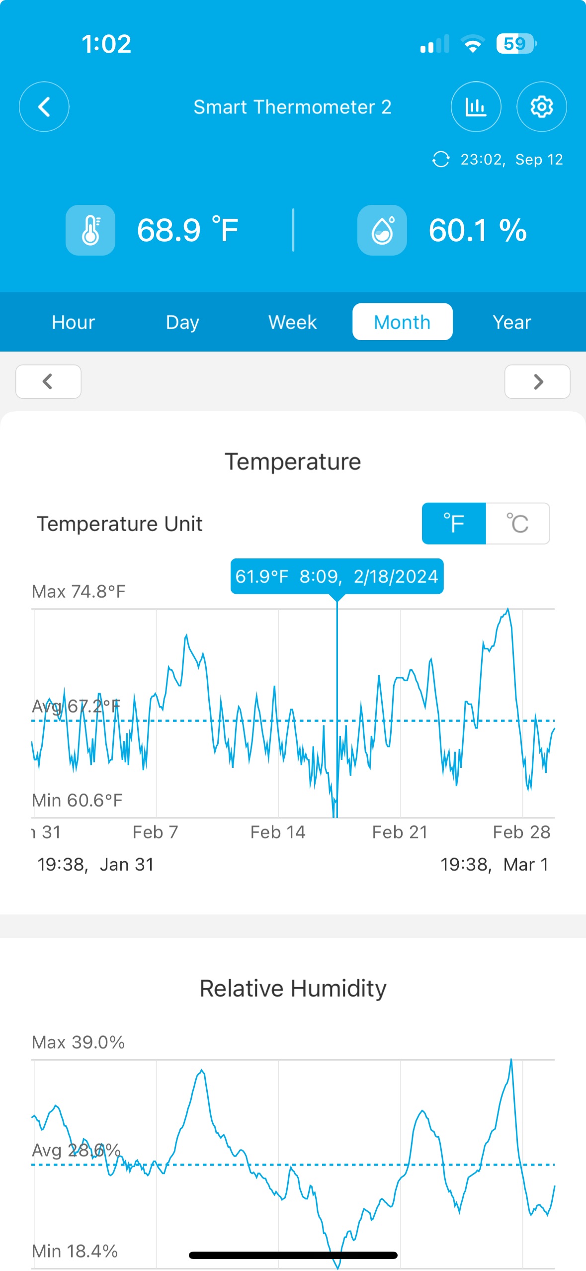 Indoor temperature sensor reading